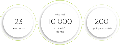 Pár čísel